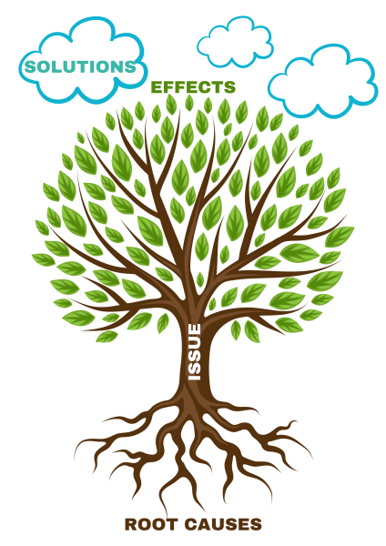 Problem Tree and Solutions